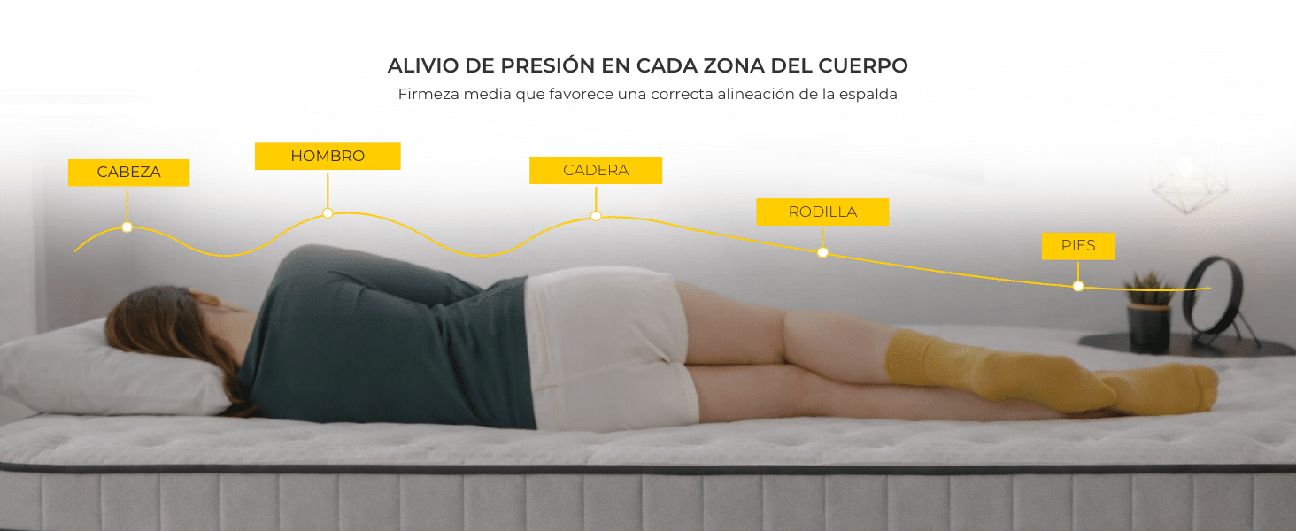 Mujer tendida sobre un colchón de muelles ensacados